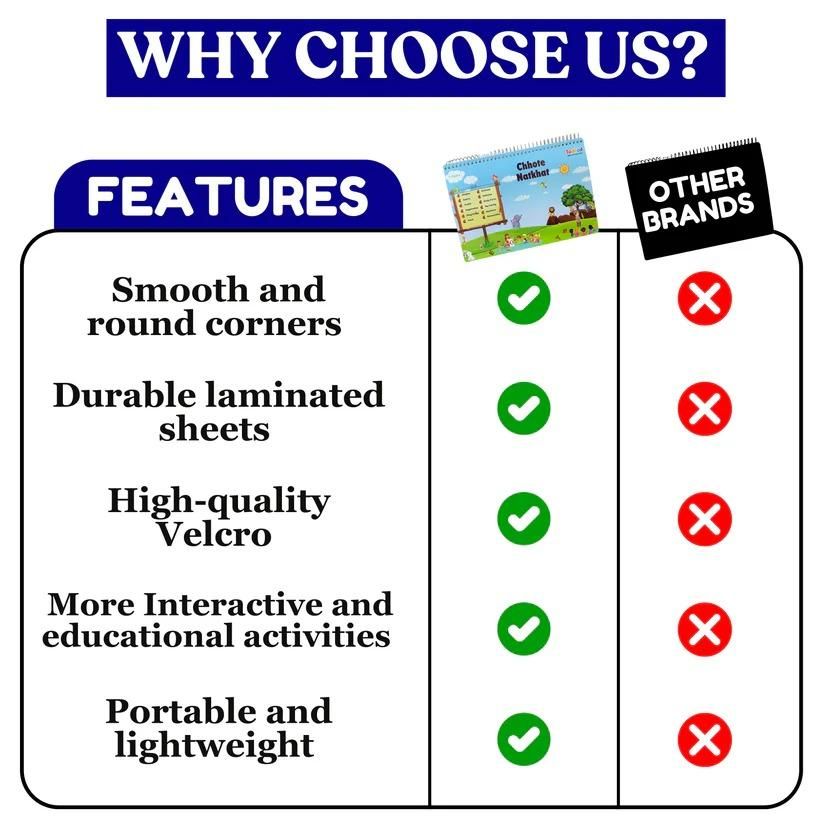 BachchaSmart SkillBook™